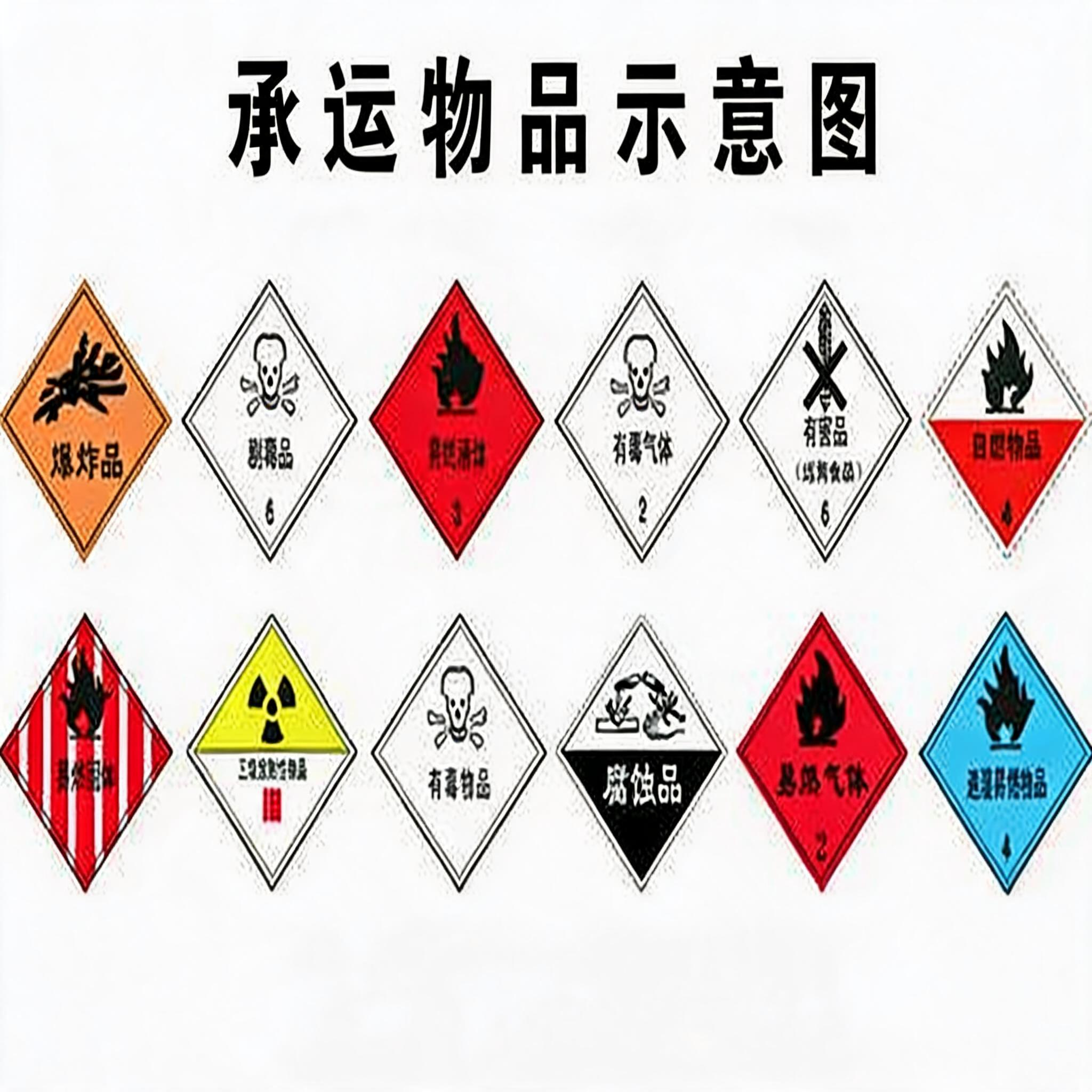承运物品示意图